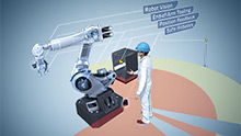 Illustration of SICK’s four fields of application for robots: Robot Vision, End-of-Arm Tooling, Position Feedback, Safe Robotics